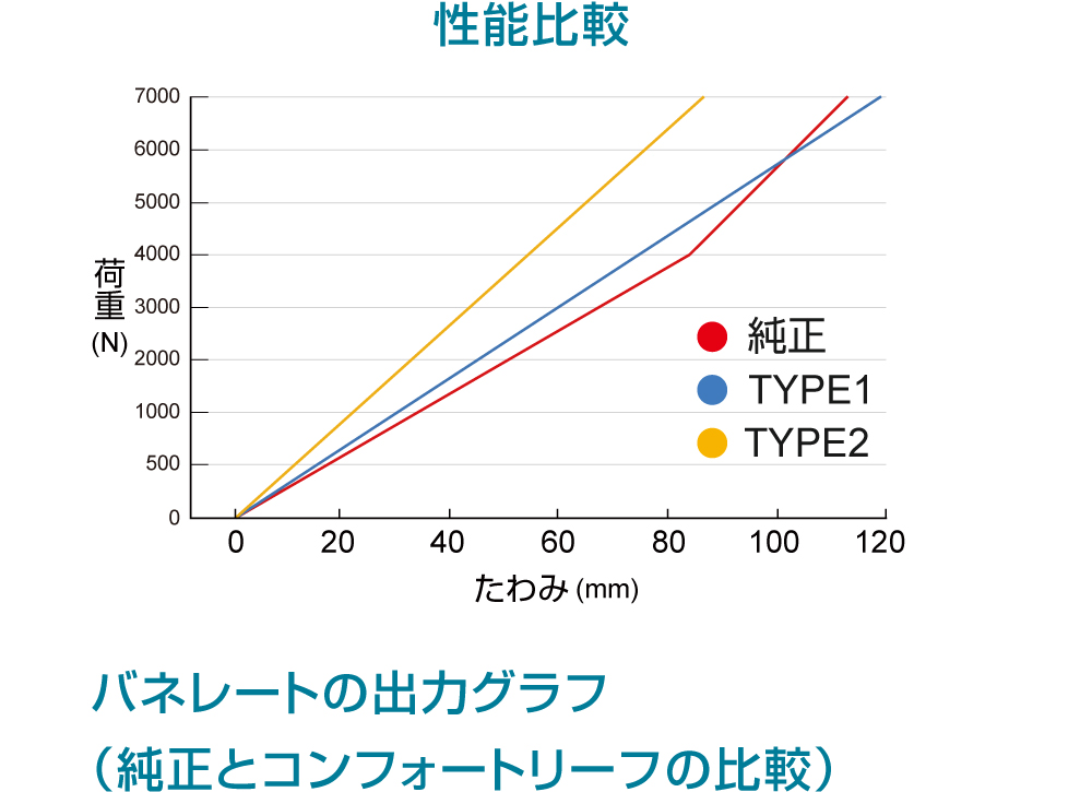 バネレートグラフ